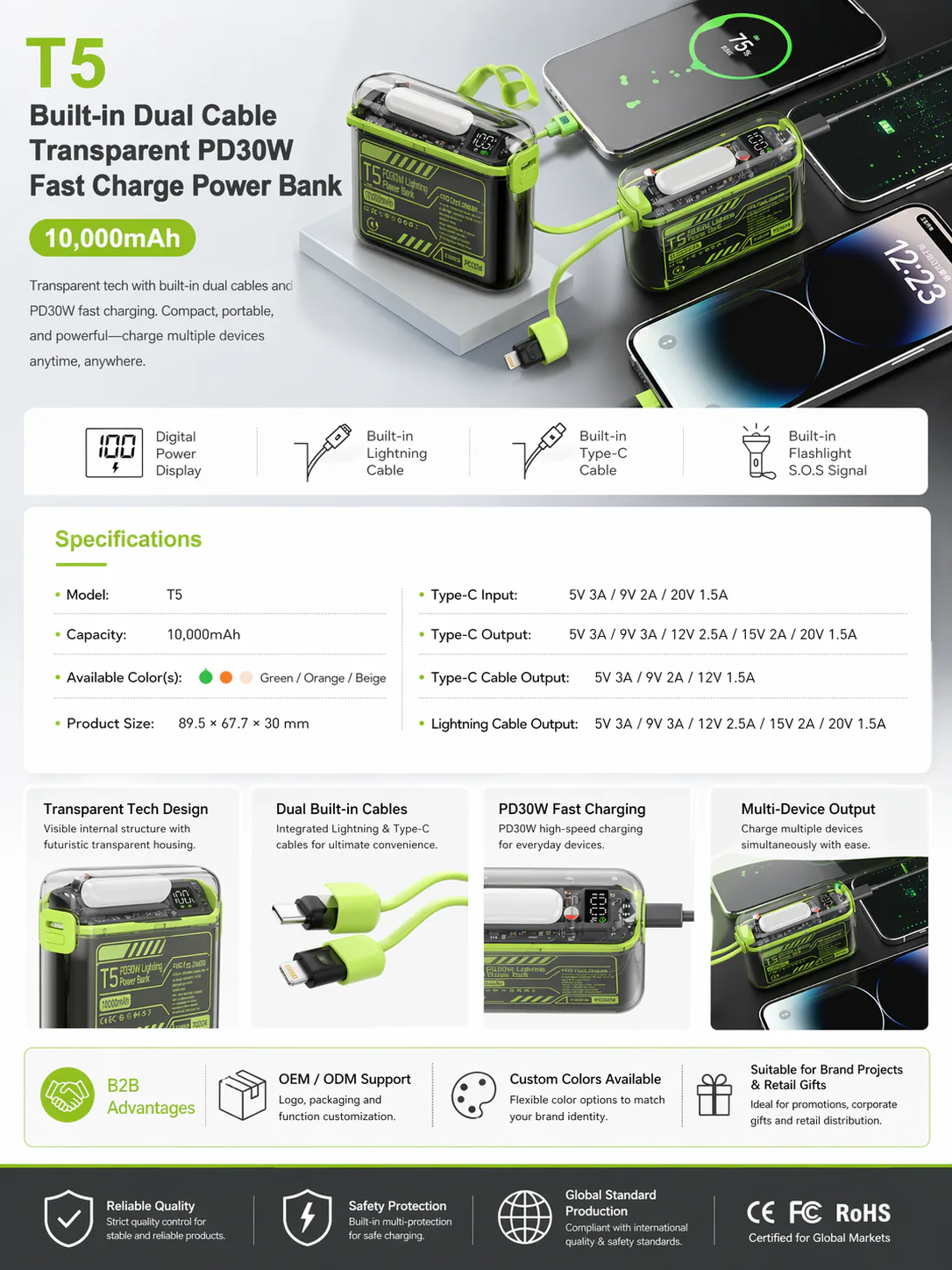 T5 product detail